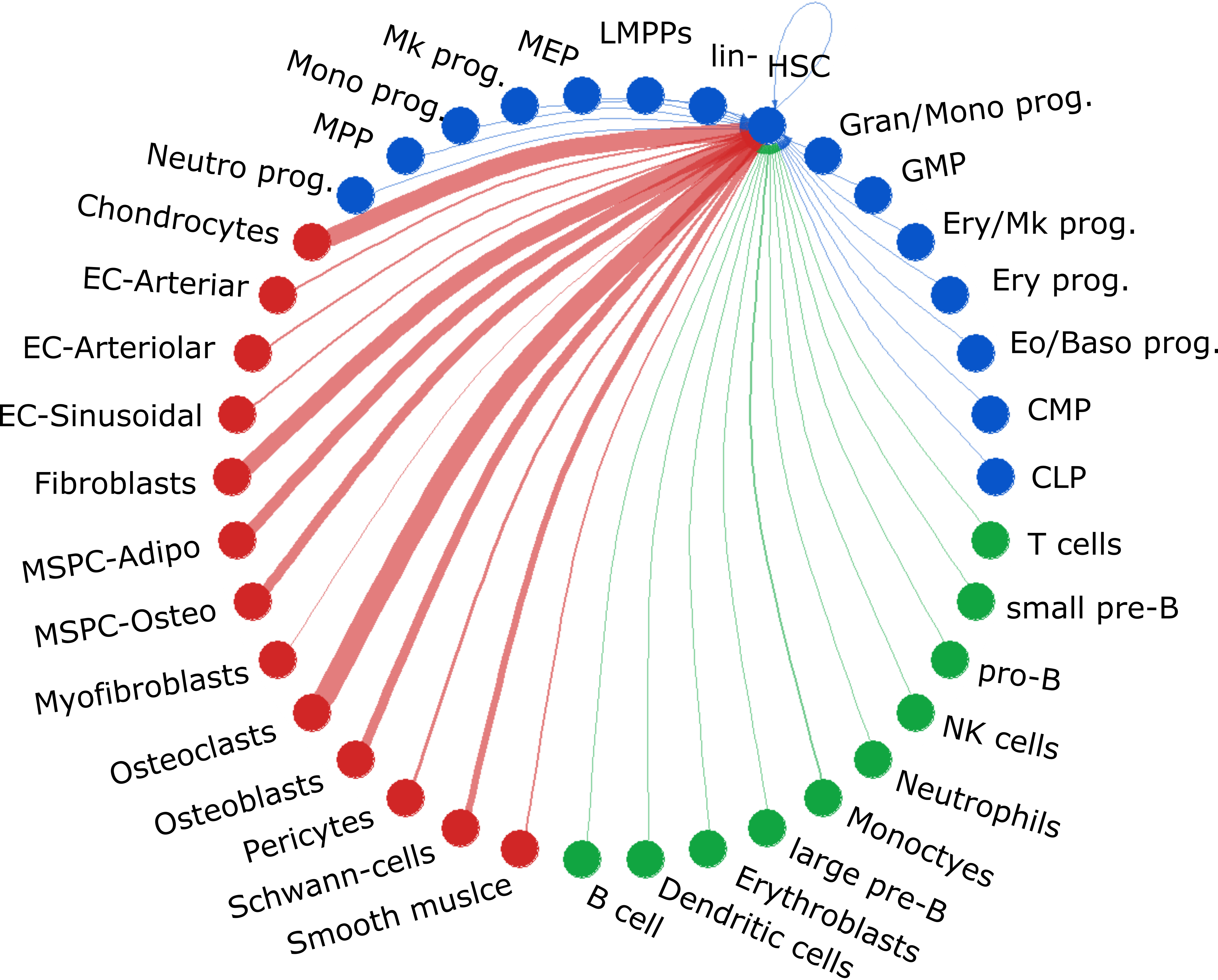 colormap