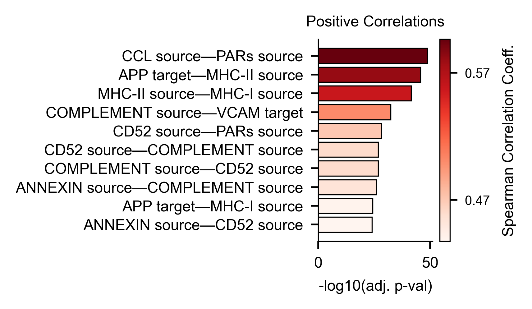 colormap